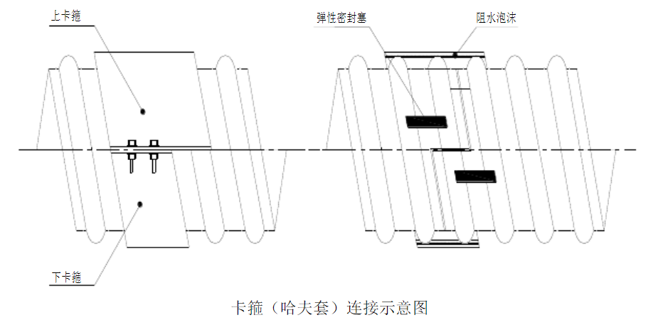 钢带波纹管卡箍(哈夫套)连接